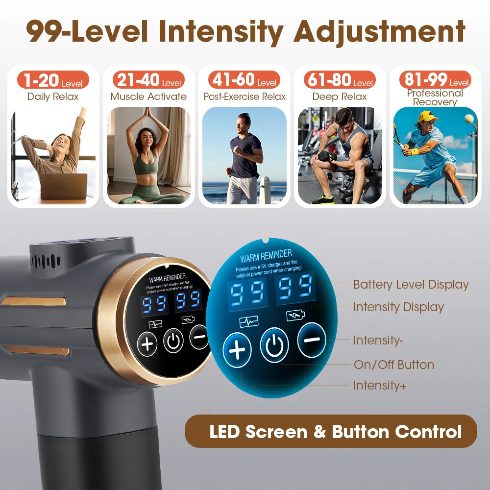 Percussion Massager with 99 Speed Levels Fascia Gun Percussion Massager 24W 3200RPM Deep Tissue, Cordless with Battery Display and 10-Min Timer