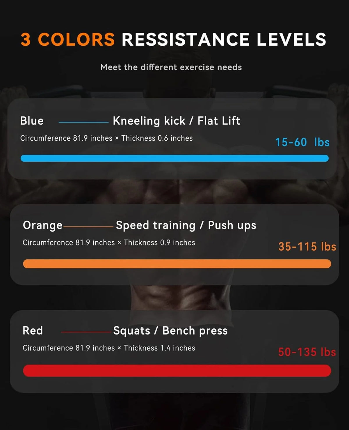 SUNPOW Pull Up Assistance Resistance Bands For Strength Training