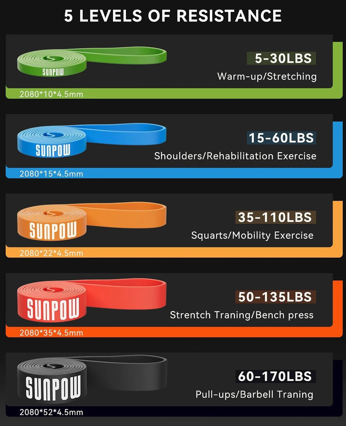 SUNPOW Pull Up Assistance Resistance Bands For Strength Training