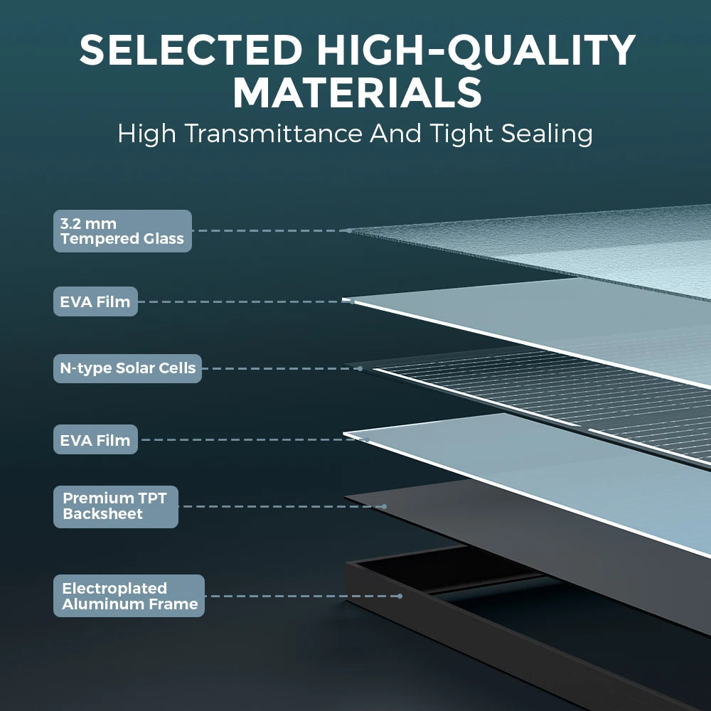 RVPOZWER 100W Solar Panels A+ N-Type Monocrystalline Solar Cell Household Outdoor Camping 23.2% High-Efficiency PV Power