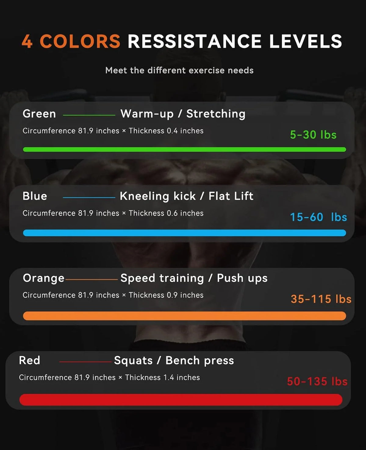 SUNPOW Pull Up Assistance Resistance Bands For Strength Training