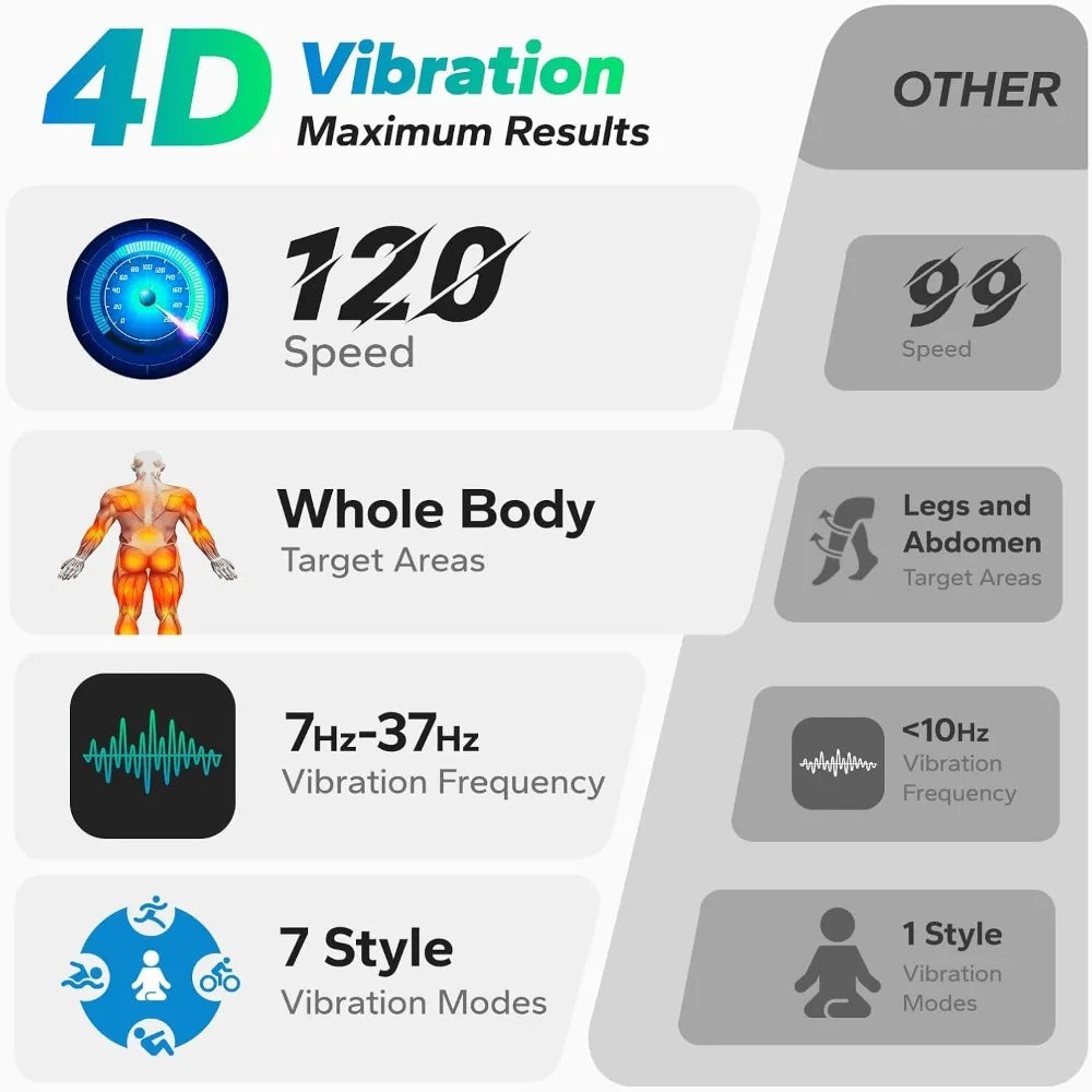 Vibration Plate Exercise Machine 4D 7 In 1 Home Workout