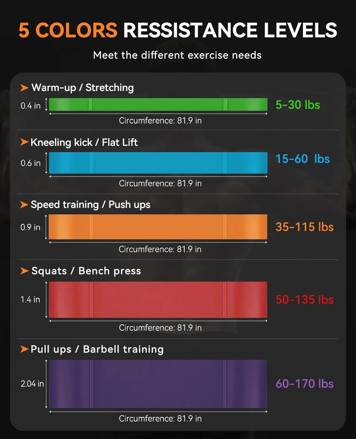 SUNPOW Pull Up Assistance Resistance Bands For Strength Training